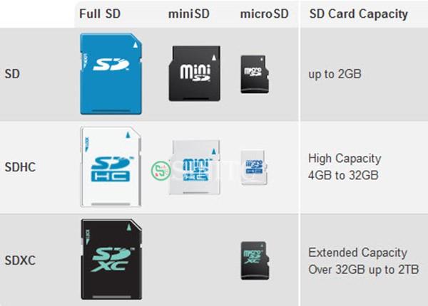 Các loại thẻ microSD