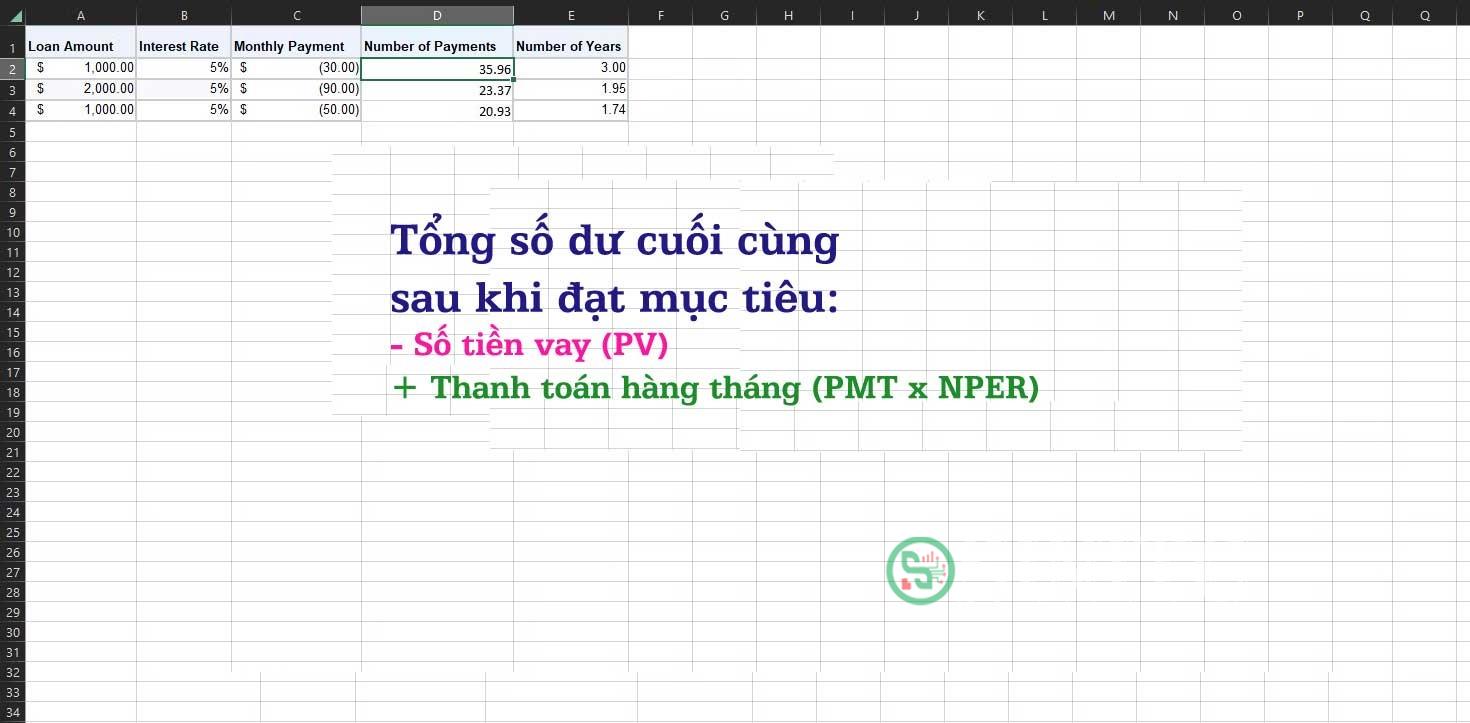 Tổng số dư cuối cùng