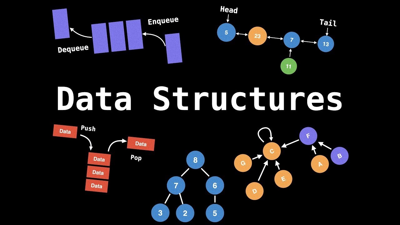 Cấu trúc dữ liệu (data structure) là gì?