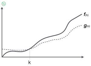 Omega Notation, Ω trong Cấu trúc dữ liệu và giải thuật