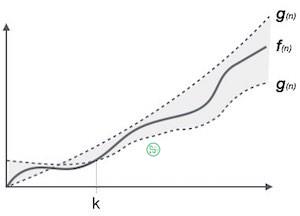 Theta Notation, θ trong Cấu trúc dữ liệu và giải thuật