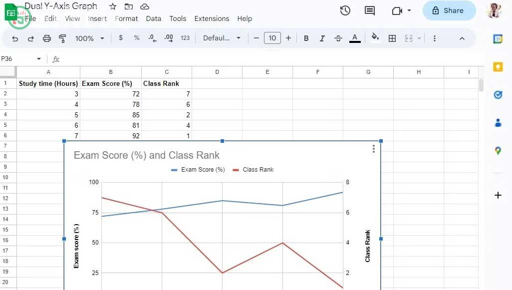 Dùng biểu đồ trong Google Sheets