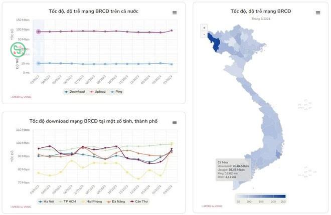 Điện Biên hiện là tỉnh có tốc độ Internet băng rộng cố định nhanh nhất Việt Nam. Số liệu: VNNIC.