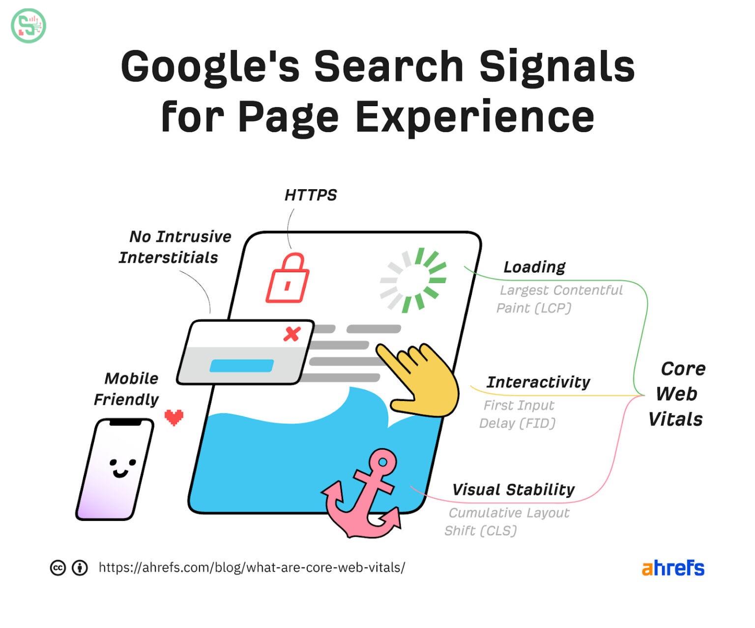 Tín hiệu tìm kiếm của Google về trải nghiệm trên trang