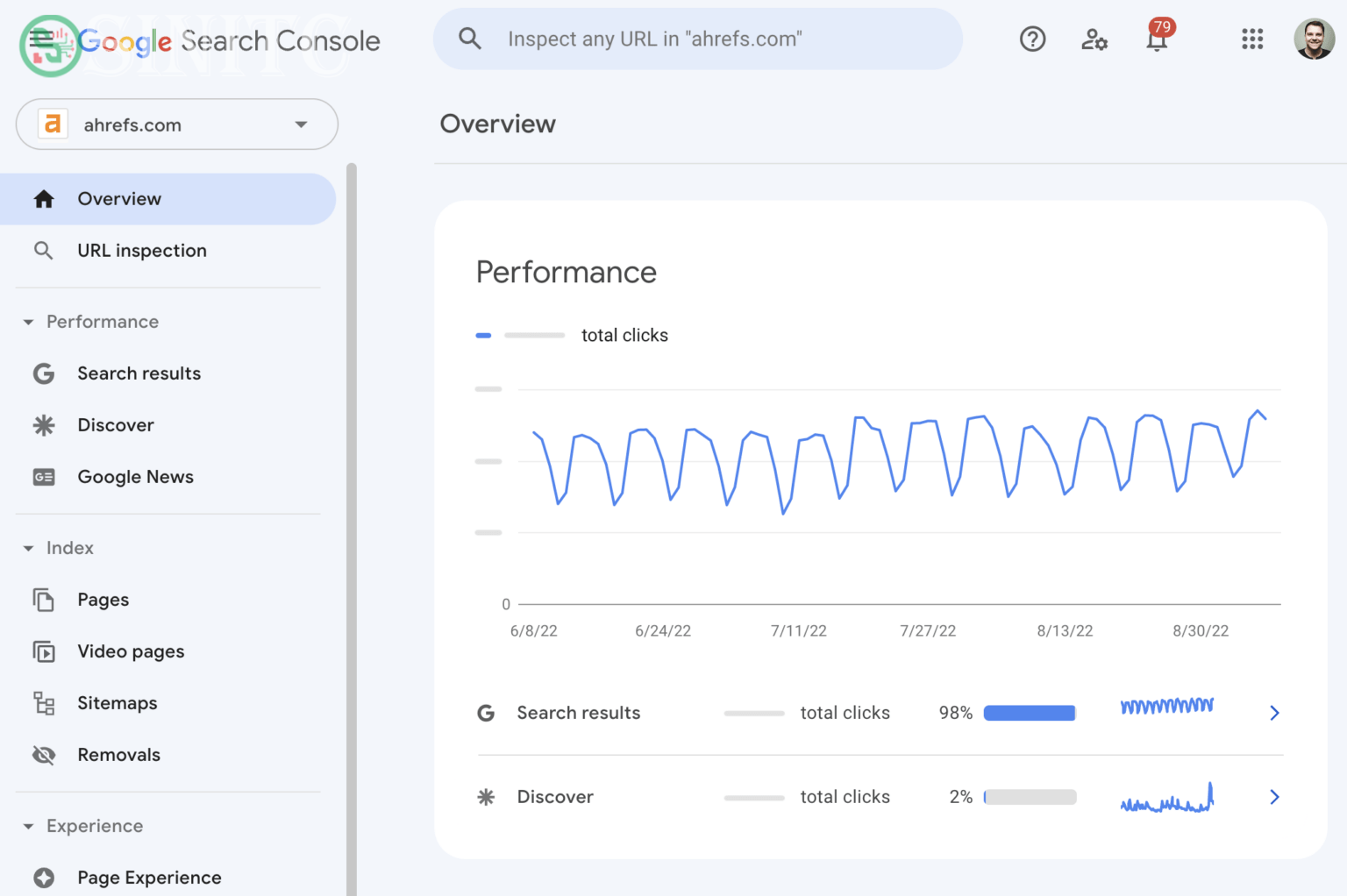 Google Search Console