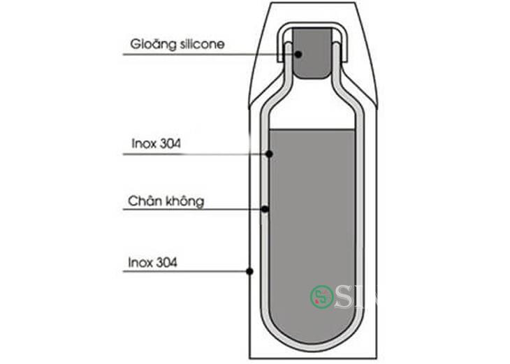 cấu tạo bình giữ nhiệt