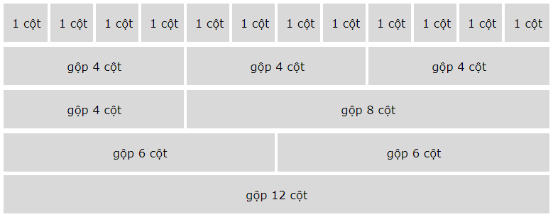 12 cột trên một trang
