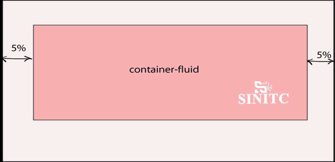 Tìm hiểu container trong bootstrap 5