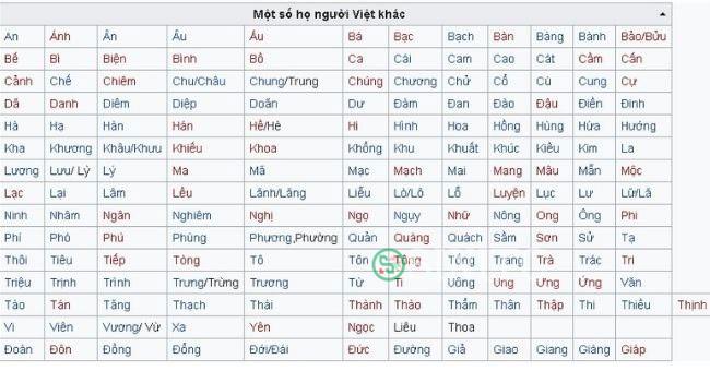 Các họ khác ở Việt Nam