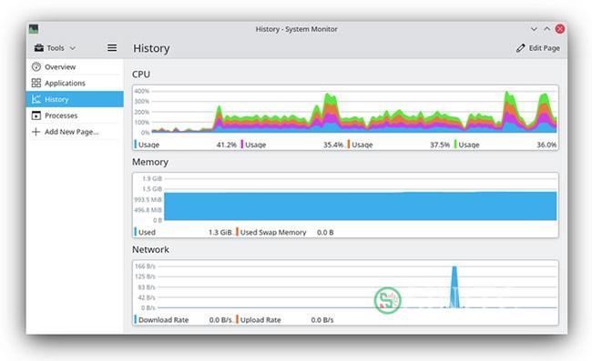 KDE Plasma sử dụng ít tài nguyên hệ thống hơn