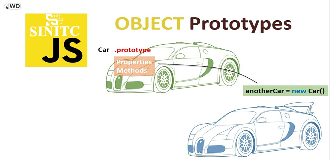 Object prototype trong javascript là gì?