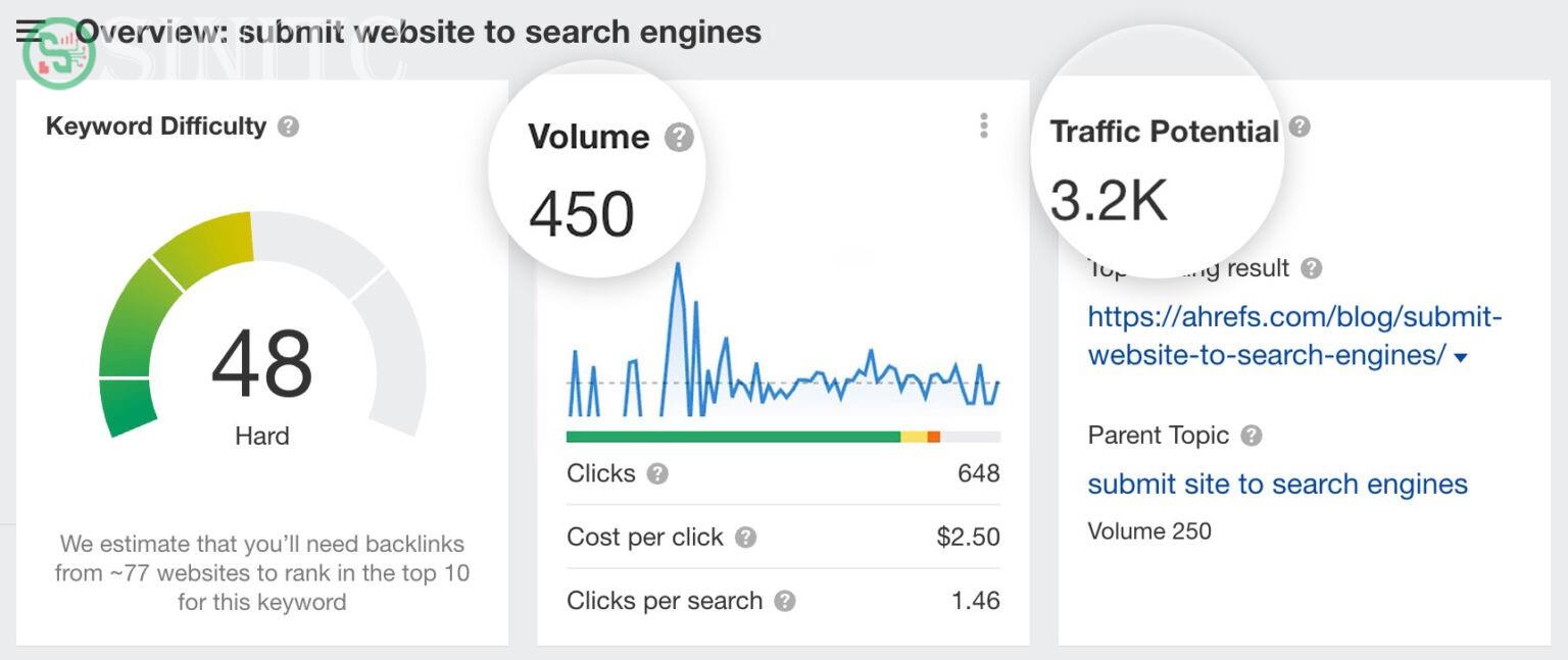 Tổng quan về "submit website to search engines" qua Keywords Explorer của Ahrefs