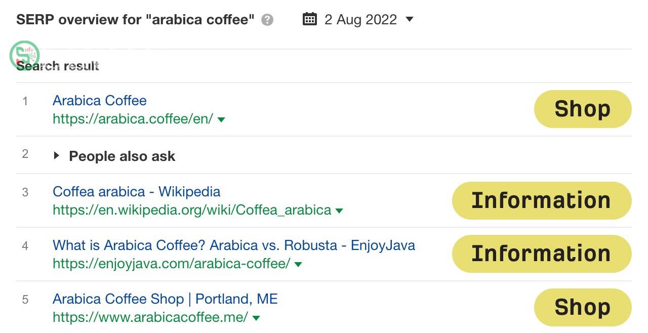 Tổng quan về SERP cho "arabica coffee"