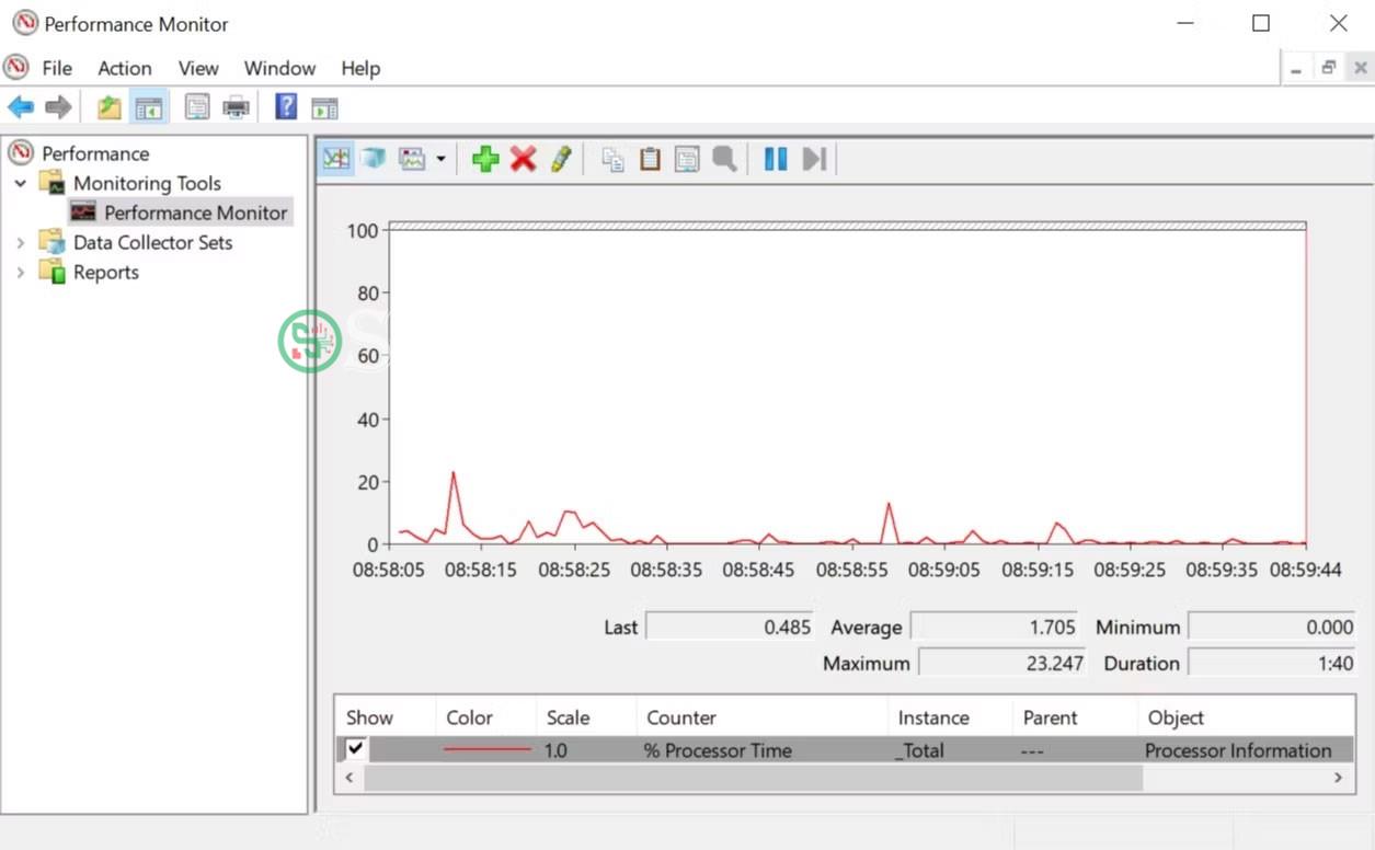 Performance Monitor