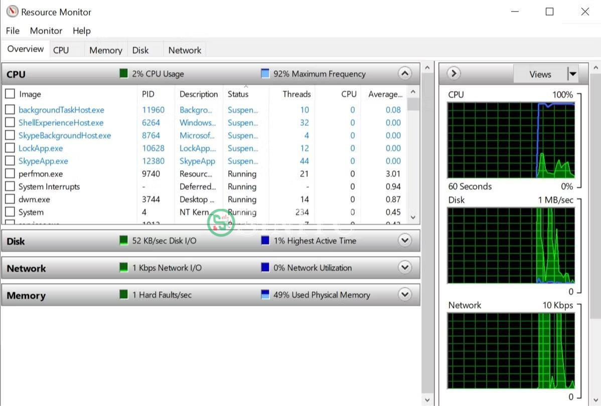 Resource Monitor