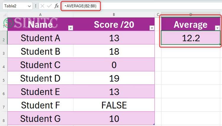 Trang Excel hiển thị một bảng có hai cột: Cột A chứa tên học sinh và cột B chứa điểm thi của các em. Bên cạnh bảng này là ô 'trung bình', trong đó điểm trung bình của họ được tính bằng hàm AVERAGE.