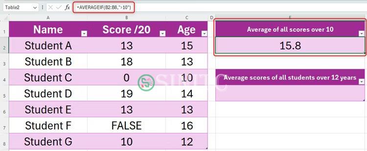 Trang tính Excel hiển thị một bảng có 3 cột: Cột A chứa tên học sinh, cột B chứa điểm thi và cột C chứa tuổi của họ. Bên cạnh bảng này, phép tính AVERAGEIF đầu tiên đã được thực hiện.