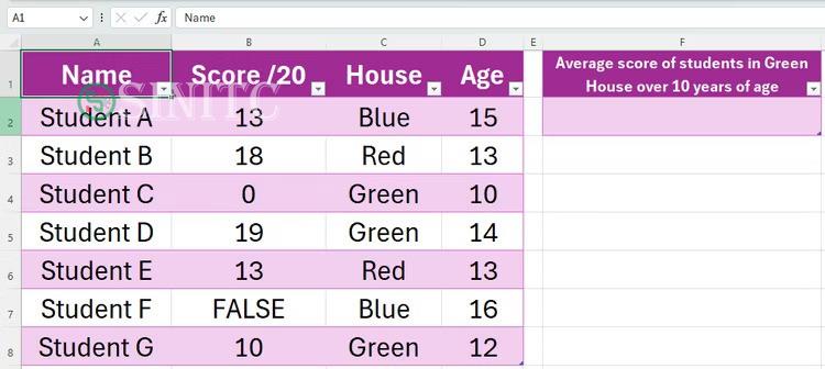 Trang tính Excel hiển thị một bảng có 4 cột: Cột A chứa tên học sinh, cột B chứa điểm thi, cột C chứa thông tin nhà của họ và cột D chứa tuổi của họ. Bên cạnh bảng này là một ô nơi AVERAGEIFS sẽ được thực hiện.