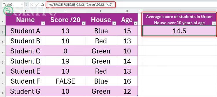 Trang tính Excel hiển thị một bảng có 4 cột: Cột A chứa tên học sinh, cột B chứa điểm thi, cột C chứa nhà của họ và cột D chứa tuổi của họ. Bên cạnh bảng này là một ô nơi phép tính AVERAGEIFS đã được thực hiện.