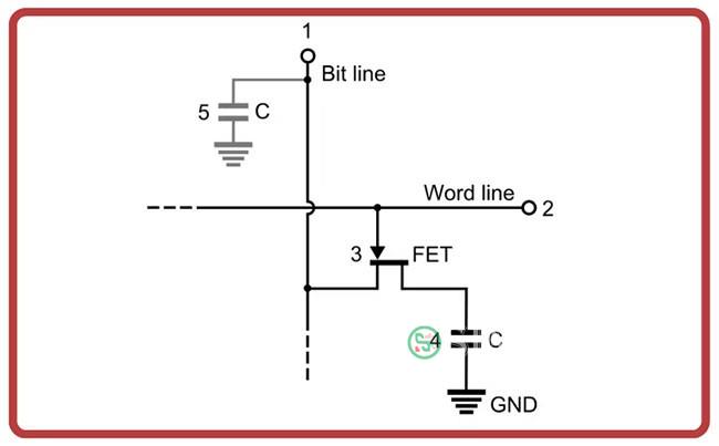 Sơ đồ mạch của một cell DRAM