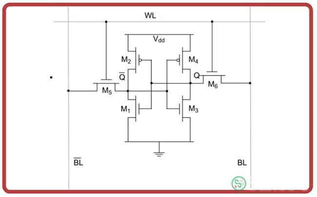 Sơ đồ mạch của một cell SRAM