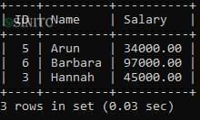 Kết quả dùng BETWEEN với toán tử SQL