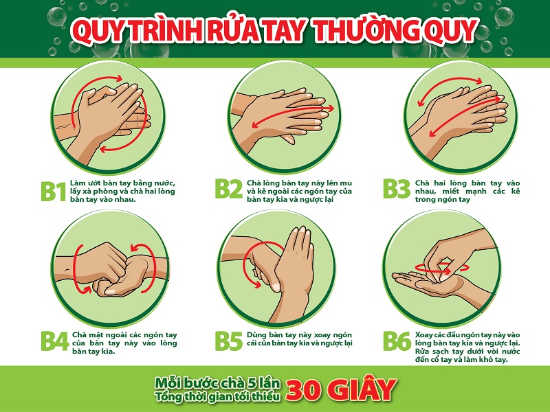 quy trình rửa tay thường quy