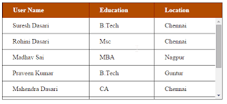 Tiêu đề và kích thước table html